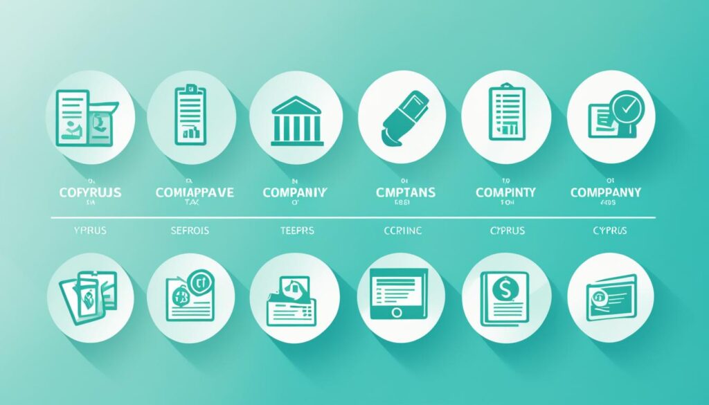Steps to Register a Company in Cyprus